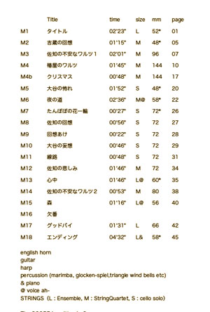 Score1